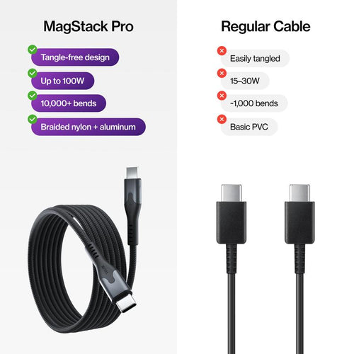 MagStack® Arc – Magnetic Fast Charge Cable